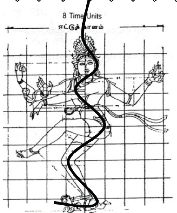 Nataraja,Chdambaram,India