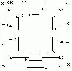 Navavarana Devs position in Sri Chakra.png