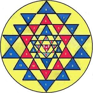 Devis 4 to 8 Avarana.jpg