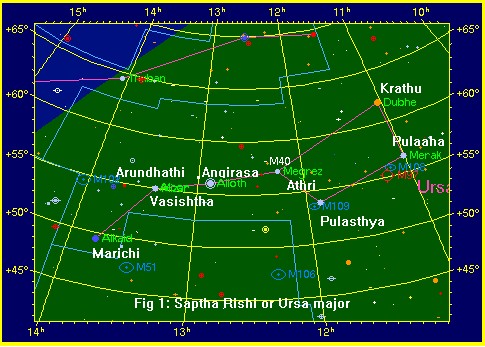 Ursa Major Constellation.jpg