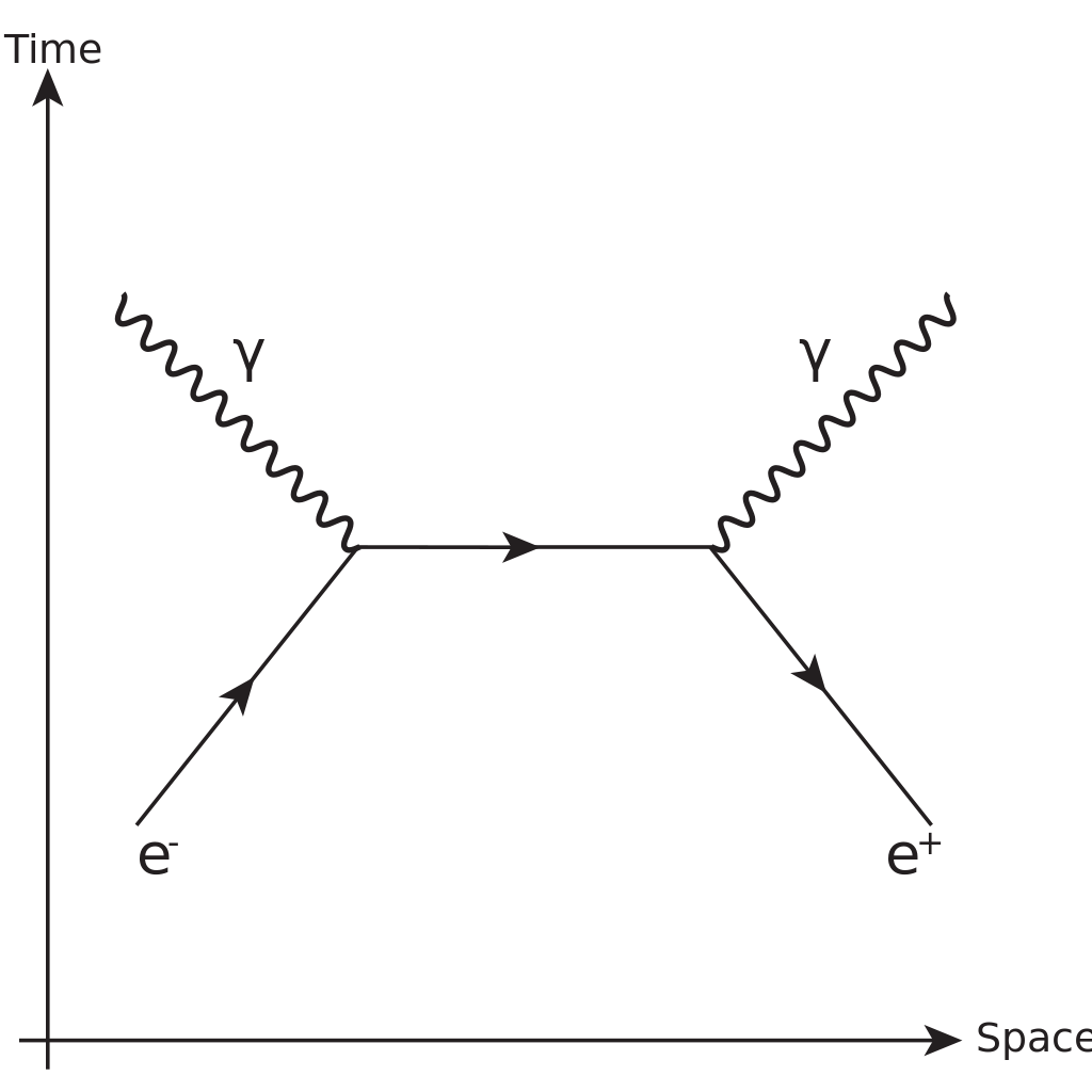 Annihilation Quantum Confirms Vaiseshika Atomic Theory Hinduism