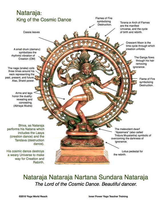 Lord Nataraja.image