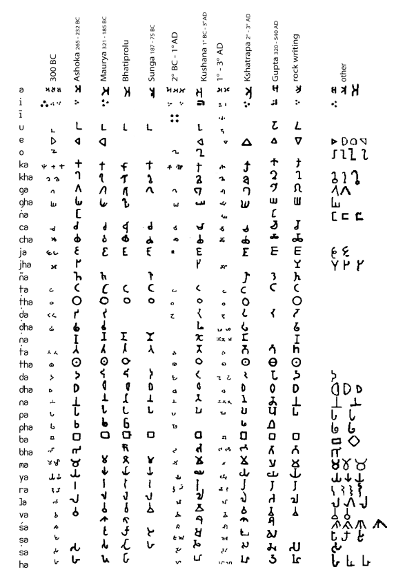 Brahmi Script Khakassia Petrogyph Siberia Nazca Lines Peru 5000 Years?