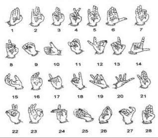 Yoga Mudras in Ancient Rome Greece