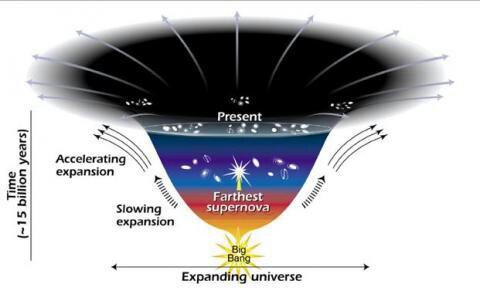 Adi Sesha Vishnu Bed Dark Energy Of Universe Cosmic Constant