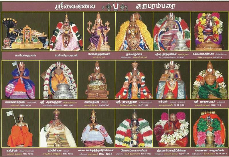 Acharya Thenkalai Guruparambara Vaishnavam Part 5