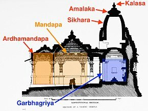 Temple Construction Pdf Texts Not Veda Upa Veda Temple Construction 3