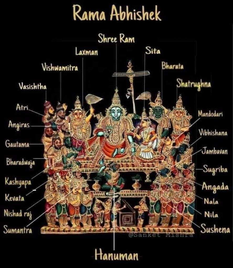 Realize Brahman Reality Through Rama Kalyana Gunas Attributes