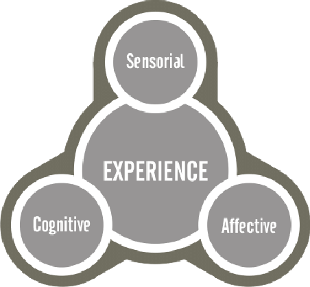 Nothing Remains But  Universal Cognition