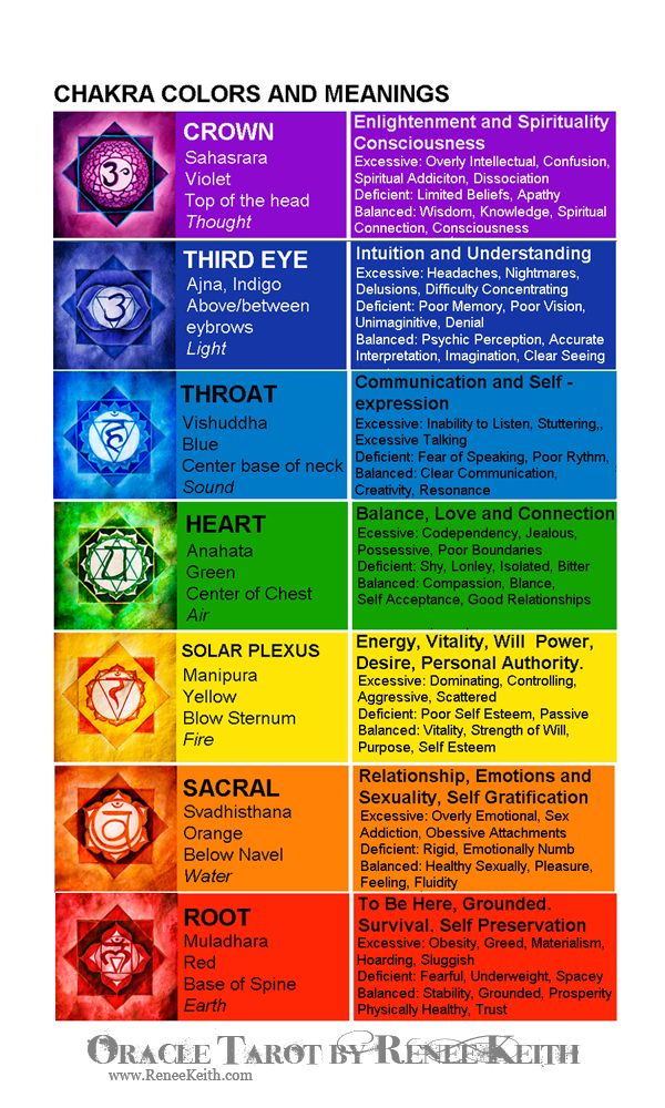 Etheric Auric Bodies Energy Fields Explained