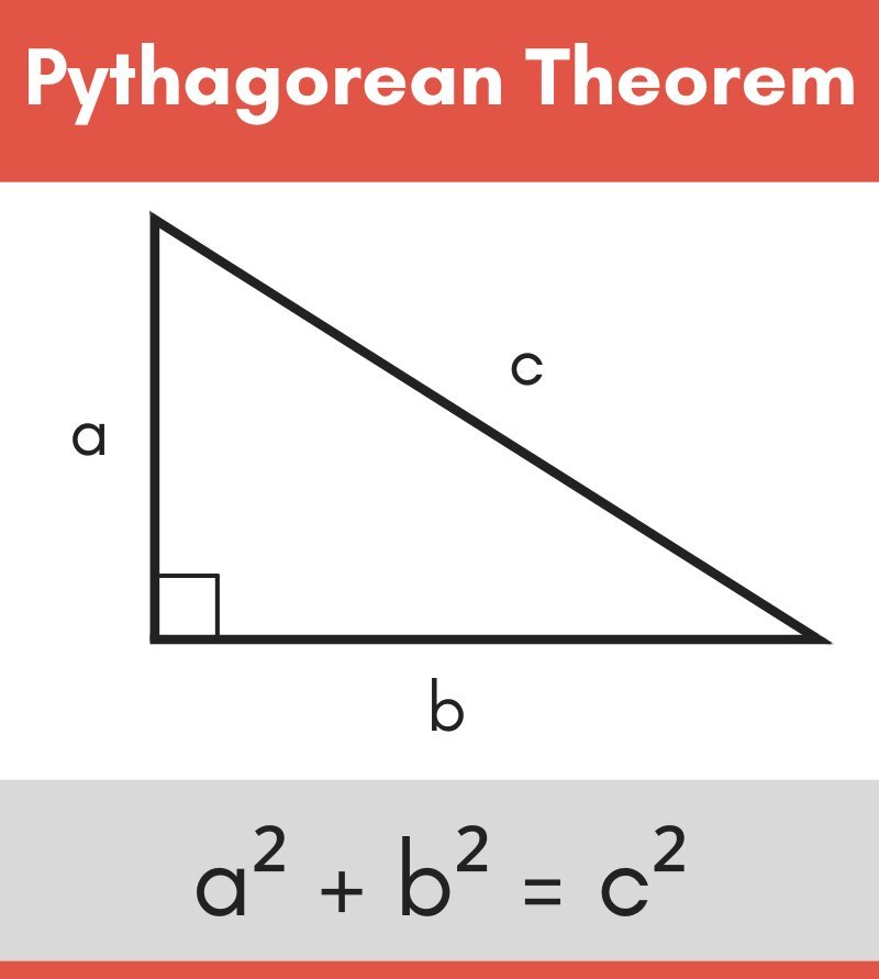 Mathematicians of India Before Christ
