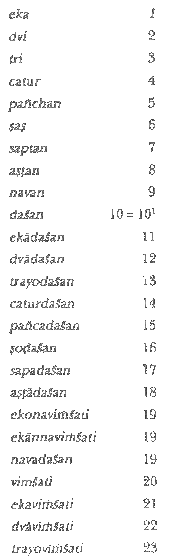 Numbers Arithmetic Geometric Sequences In Vedas – Ramanisblog